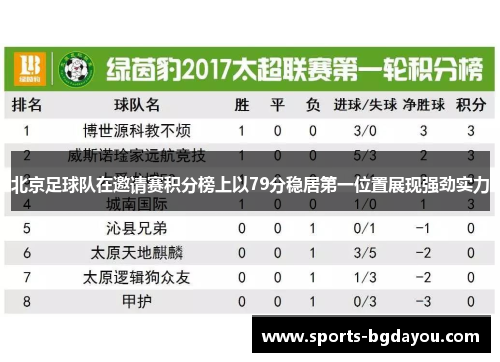 北京足球队在邀请赛积分榜上以79分稳居第一位置展现强劲实力