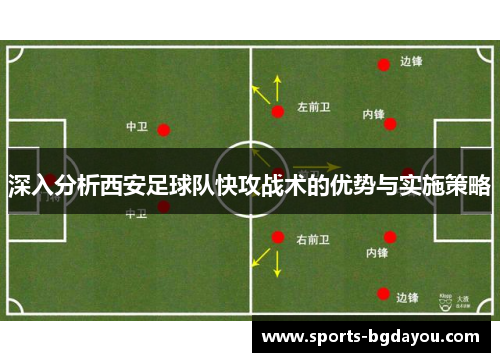 深入分析西安足球队快攻战术的优势与实施策略