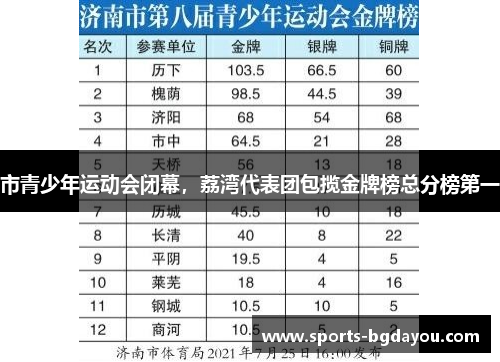 市青少年运动会闭幕，荔湾代表团包揽金牌榜总分榜第一